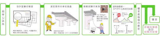 NSIRB実施までのフロー