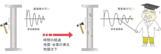 従来システムとの比較表